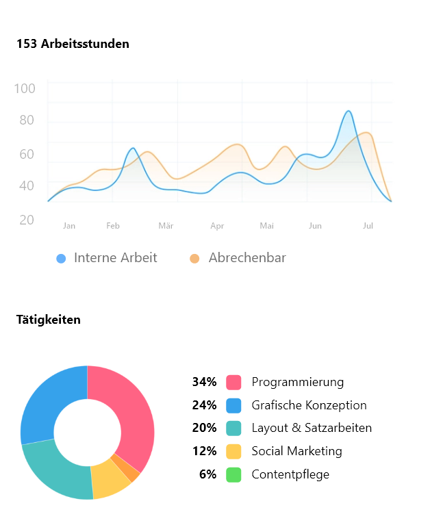 Lyria project reporting dashboard screenshot